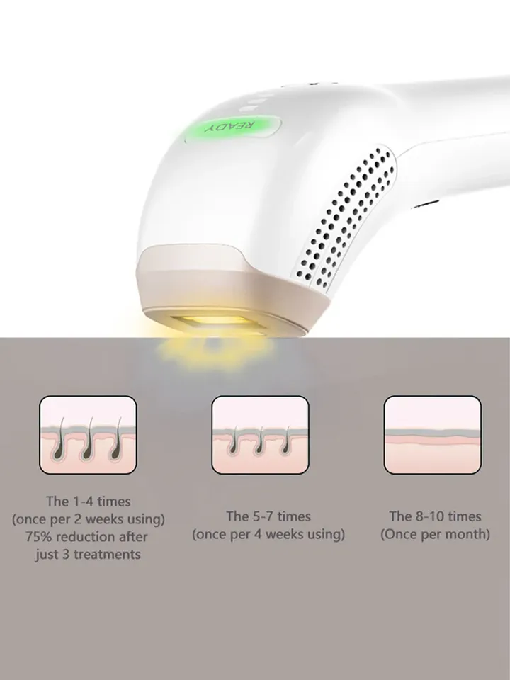 Mae B IPL Hair Removal Device - Intymus skutimosi 3 [full]