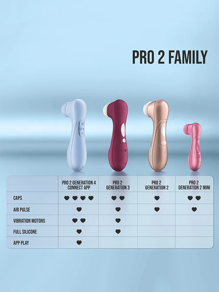 Satisfyer Pro 2 Generation 4 Serene Blue - Oro slėgio vibratorius 5 [full]