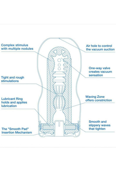 Tenga Original Vacuum Cup Cool Edition - Masturbatorius 2