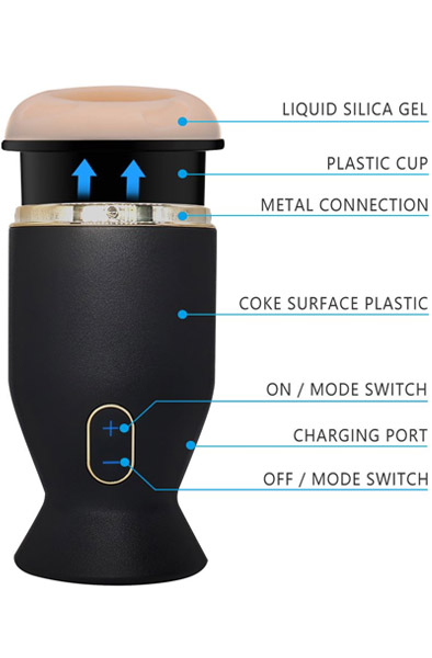 Zenn Your Best Friend Masturbator - Automatinis masturbatorius 2